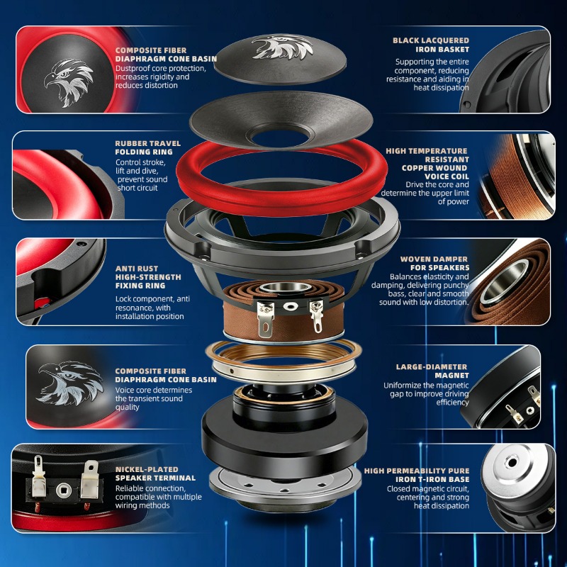 1 unidade Subwoofer Automotivo - Audio Home Cinema avaliação e preço