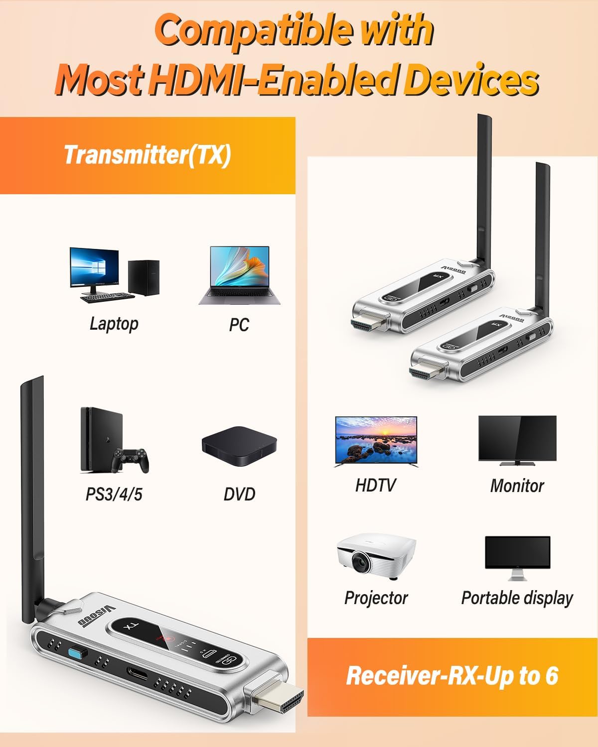 Transmissor HDMI Sem Fio e 2 R - Home Cinema Wireless avaliação e preço