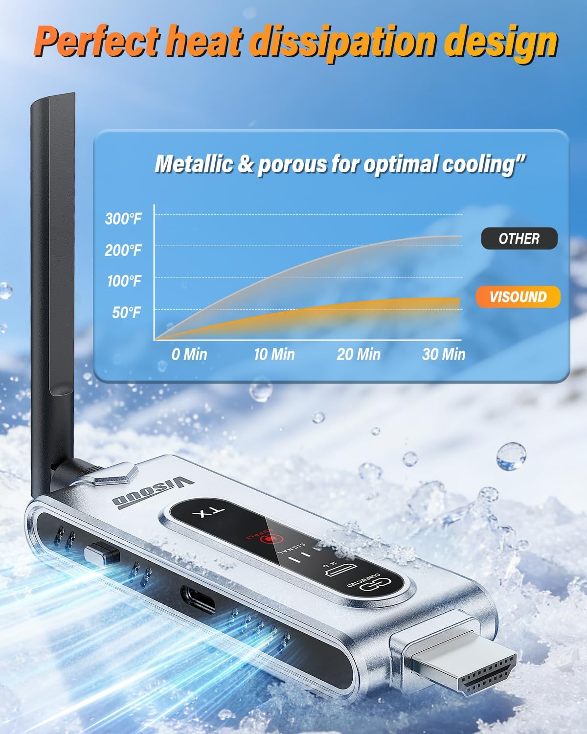 Transmissor HDMI Sem Fio e 2 R - Home Cinema Wireless avaliação e preço