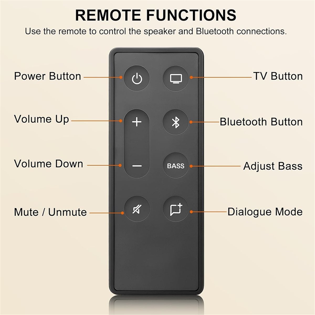 Controle Remoto Substituto ABA - Home Cinema Tv avaliação e preço