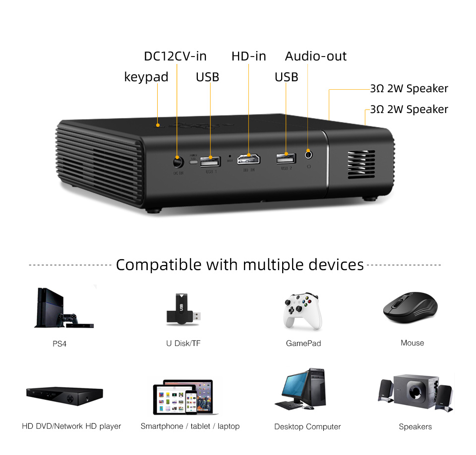 Projetor BYINTEK U30 Top de Ve - Home Cinema Wireless avaliação e preço